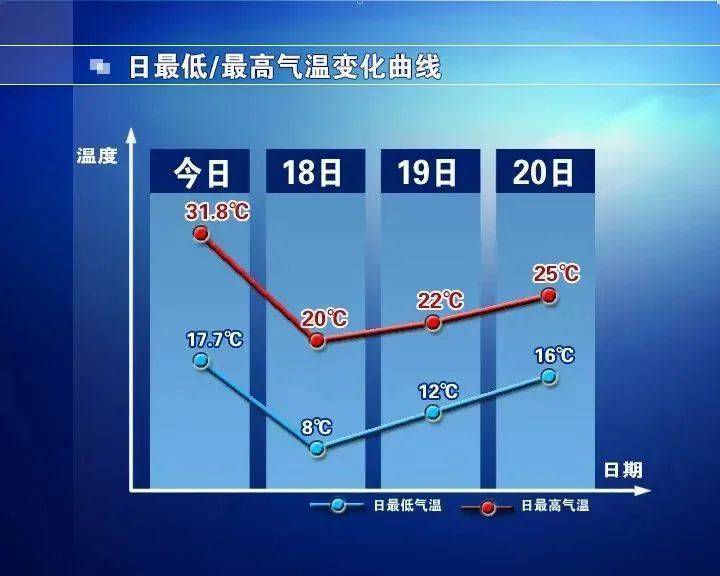 信用网代理注册_石家庄天气：雨雨雨信用网代理注册！一直持续到……