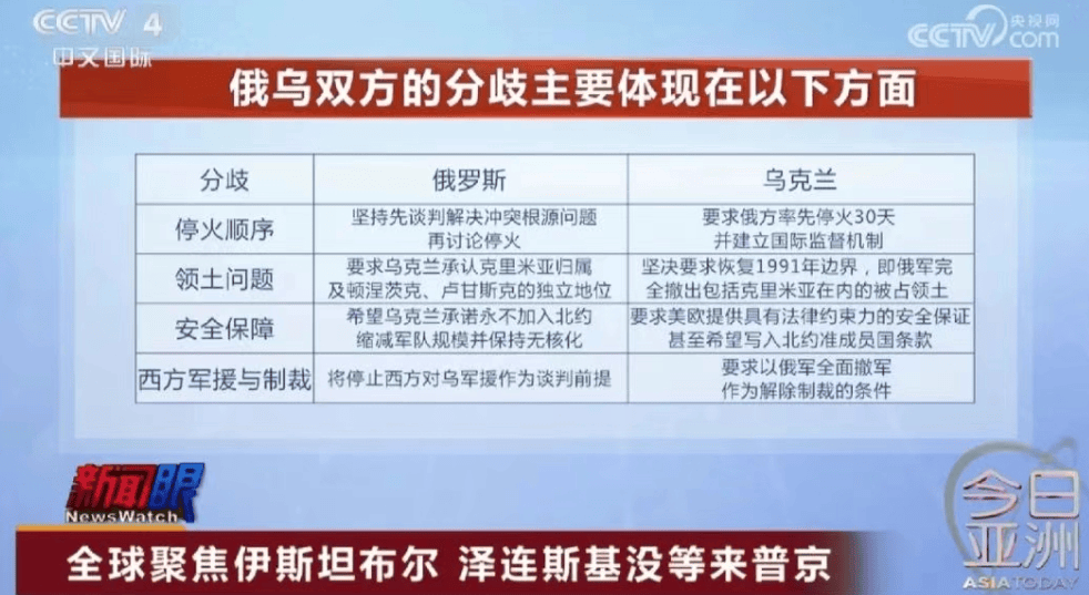 五大联赛踢几轮_没等来普京五大联赛踢几轮！泽连斯基：将不出席在伊斯坦布尔举行的乌俄谈判！俄乌双方有这四个主要分歧