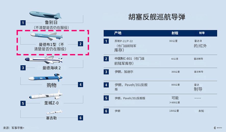 中国乙组联赛_打沉了！人类首次导弹饱和反舰战果确认中国乙组联赛，拥有高贵的“东方血统”