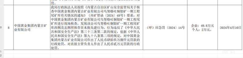 皇冠信用网会员_起底6名大学生遇难矿业公司：曾被查27项隐患、去年违建被罚约50万元