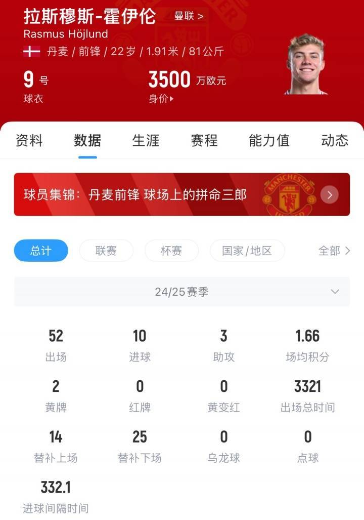 皇冠信用網出租_7200万镑总价引进皇冠信用網出租！BBC：曼联准备3000万镑出售霍伊伦