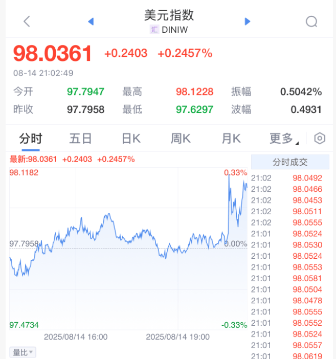 皇冠信用网注册开通_刚刚皇冠信用网注册开通，利空来了！直线大跳水！