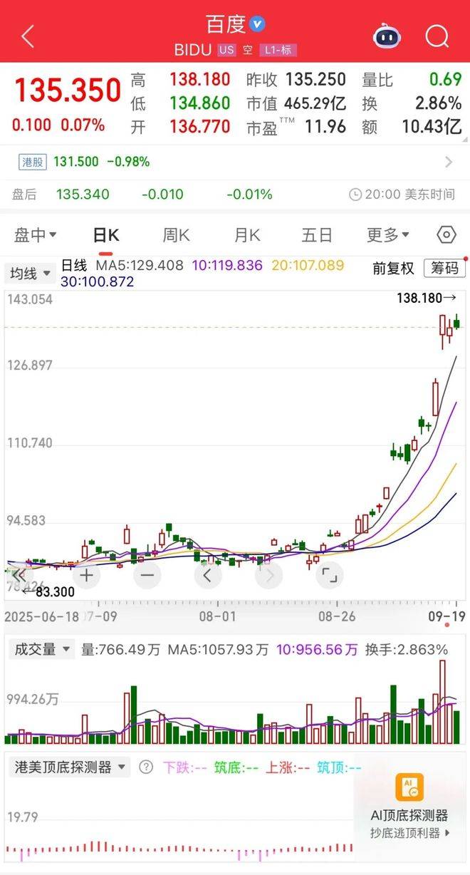 皇冠信用網_市值暴涨千亿皇冠信用網，资本市场为何重估百度？