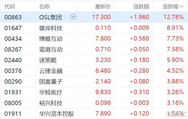 皇冠信用网代理如何注册_港股收评：三大指数齐跌皇冠信用网代理如何注册，恒科指跌1.1%，黄金股逆市大涨