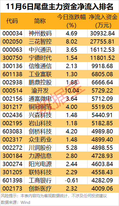 皇冠代理登入_主力资金 | 尾盘4股获大幅抢筹