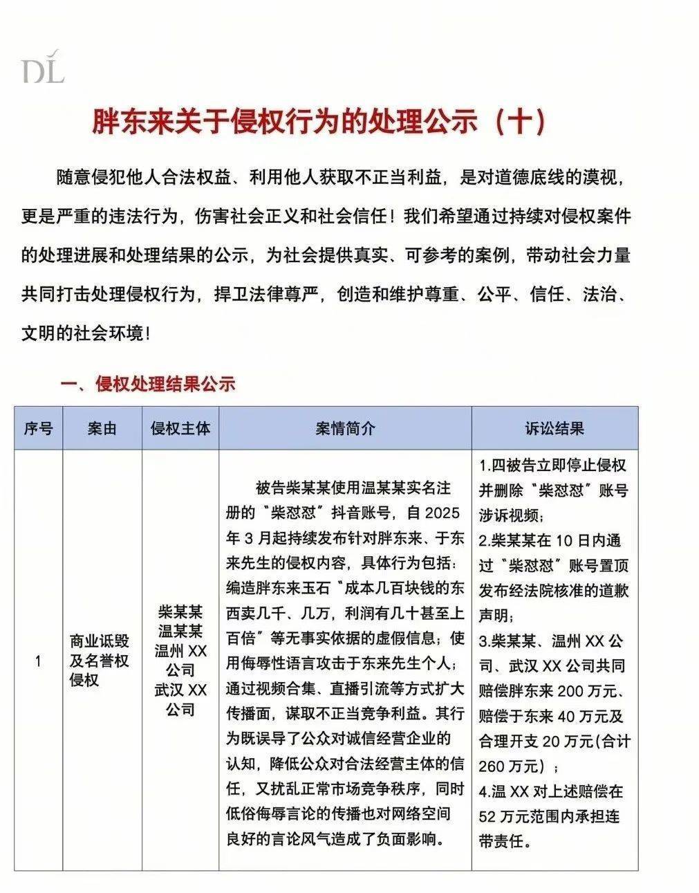 皇冠信用盘账号注册_“柴怼怼”关联公司涉嫌欺诈皇冠信用盘账号注册，被判退一赔三，消费者发声！胖东来此前发布诉讼结果：柴某某等被判赔偿260万元