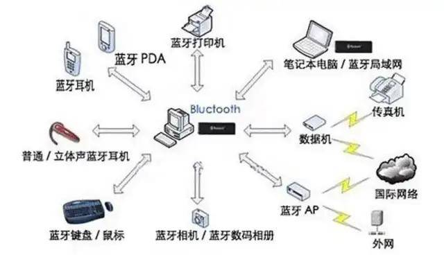 皇冠信用网站_美国纪录片：看到中国815舰一过来皇冠信用网站，吓的美军全舰禁用手机和蓝牙