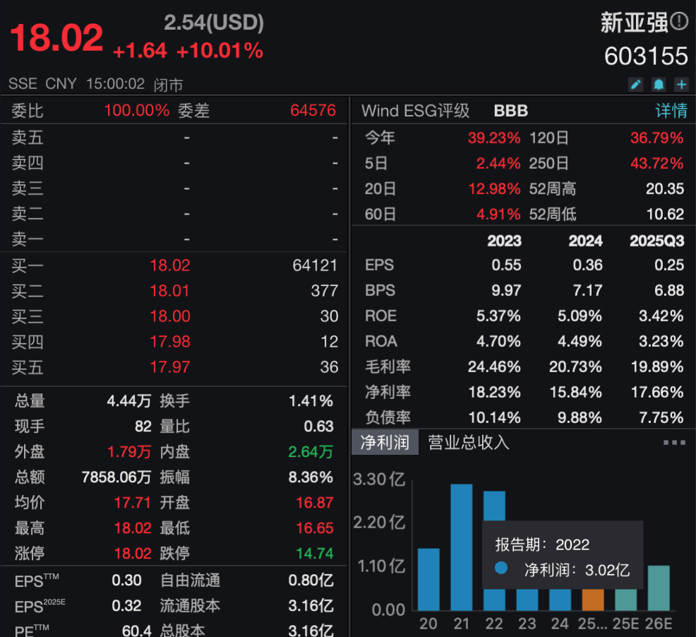 皇冠信用網怎么代理_邯郸国资拟出资19.6亿元皇冠信用網怎么代理，溢价15％拿下新亚强控股权