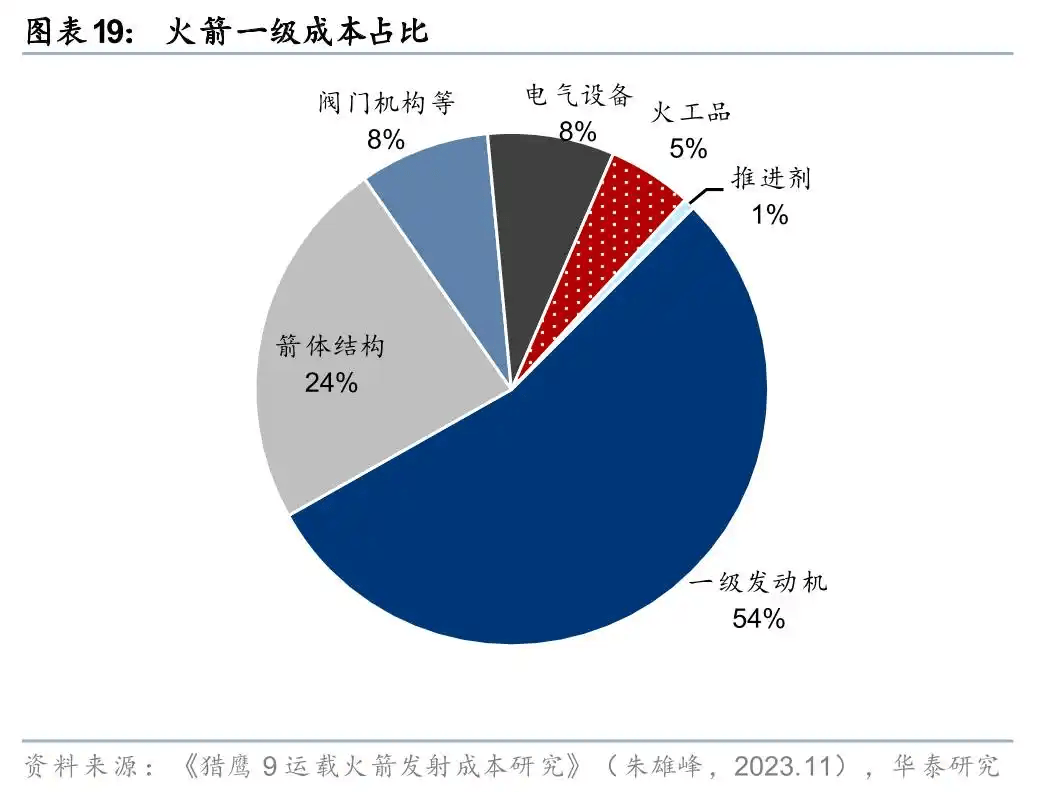 足球全部比赛_朱雀升空背后足球全部比赛，谁在改写中国商业航天版图？