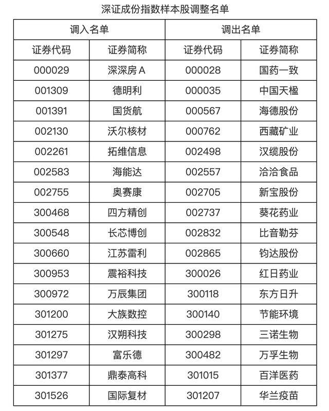 信用盘如何申请_A股重要调整信用盘如何申请，明起实施