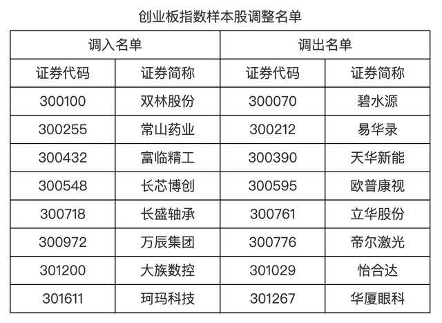 信用盘如何申请_A股重要调整信用盘如何申请，明起实施