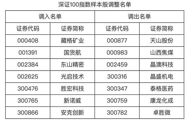 信用盘如何申请_A股重要调整信用盘如何申请，明起实施