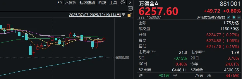 如何代理皇冠信用网_A股可能已进入“右侧行情”如何代理皇冠信用网，下周的思路是什么？