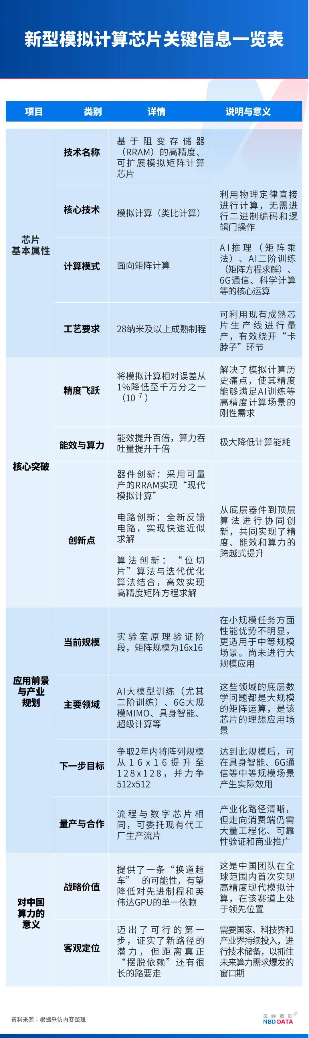 五大联赛踢几轮_绕开光刻机“卡脖子”五大联赛踢几轮，中国新型芯片问世！专访北大孙仲：支撑AI训练和具身智能，可在28纳米及以上成熟工艺量产