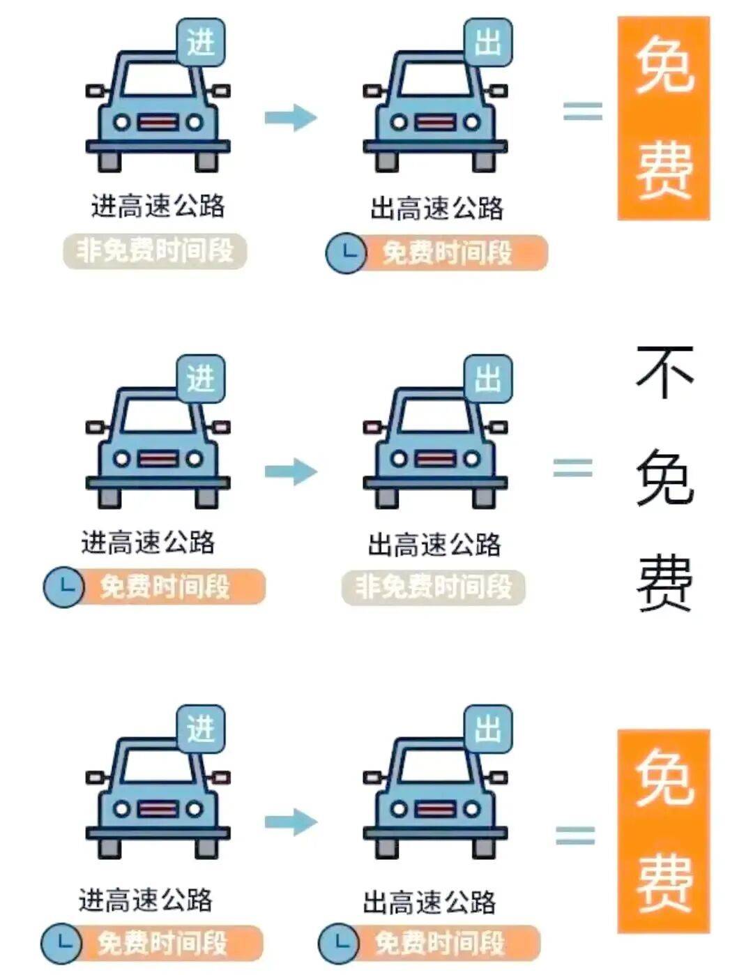 皇冠足球_史上最长的春节长假皇冠足球！哪几天上班是3倍工资？高速9天全免费吗？