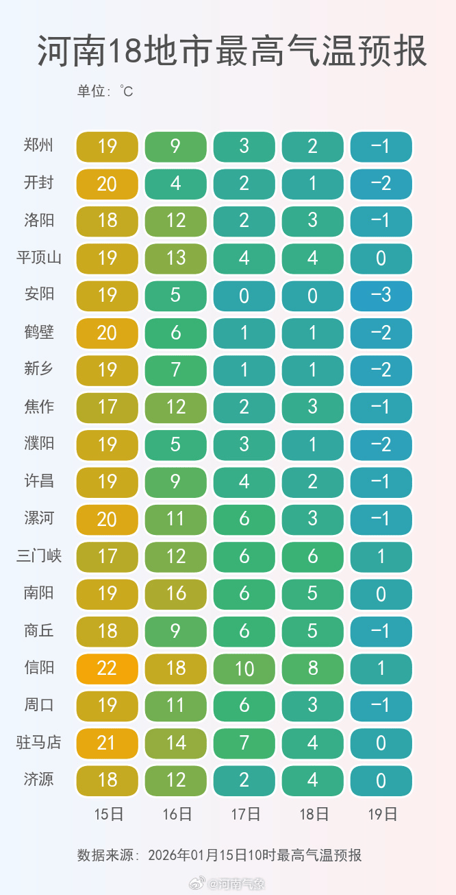 皇冠app_积雪深度超18厘米皇冠app！河南暴雪时间定了：就在下周一